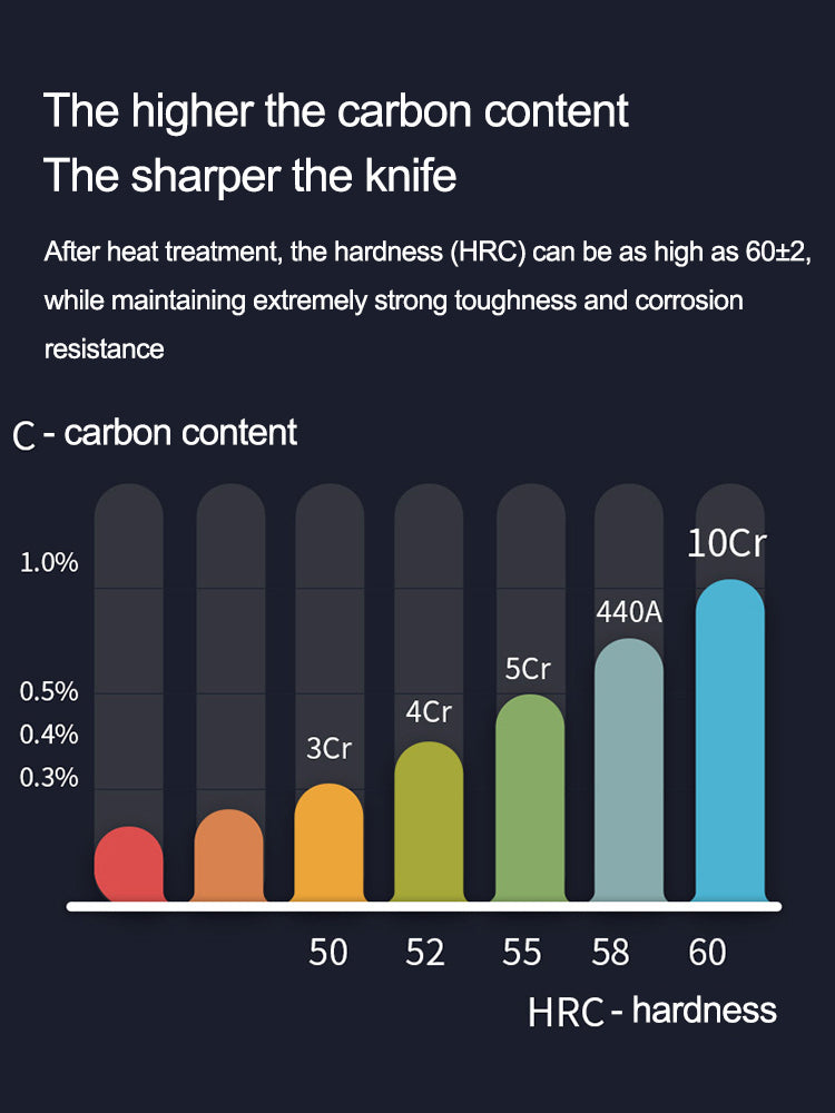 FAMCÜTE Boning Knife - 6 inch - 10Cr15CoMoV Damascus Alloy Steel - Black G10 Handle - Razor Sharp Kitchen Knife